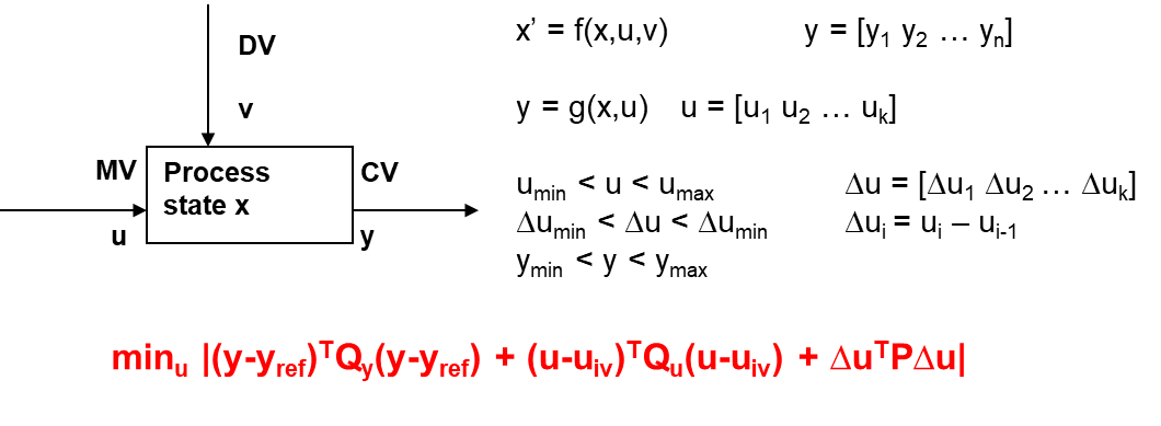 Process Suite Image